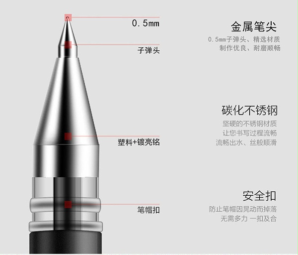 详情页9得力0.5mm中性笔笔芯6600ES替芯 红色子弹头 20支/盒