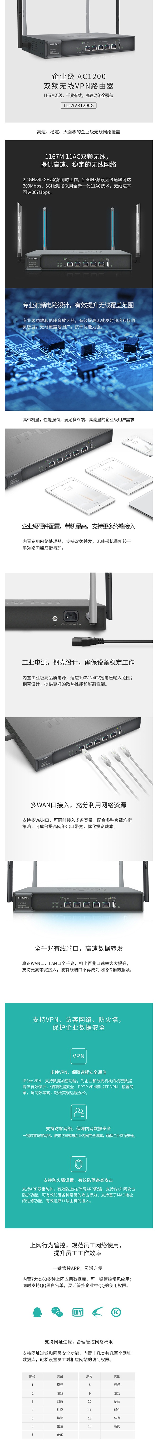 TP-LINK TL-WVR1200G AC1200双频无线企业级VPN路由器 千兆端口