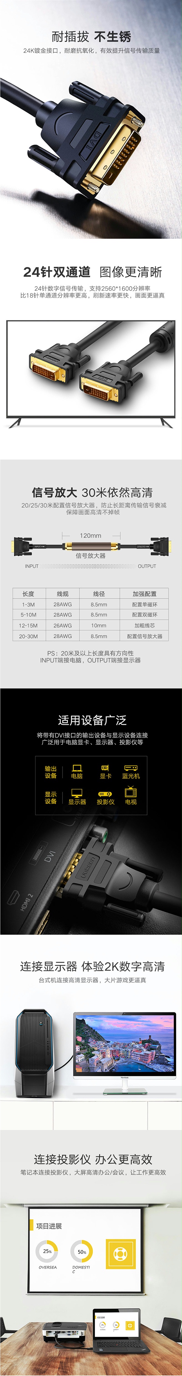 绿联11672 网线 1.0米DVI公对公连接线