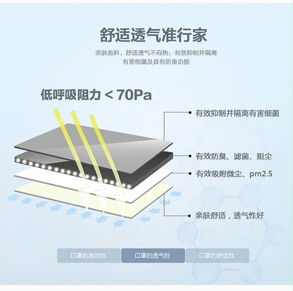 保为康N006活性炭口罩_11