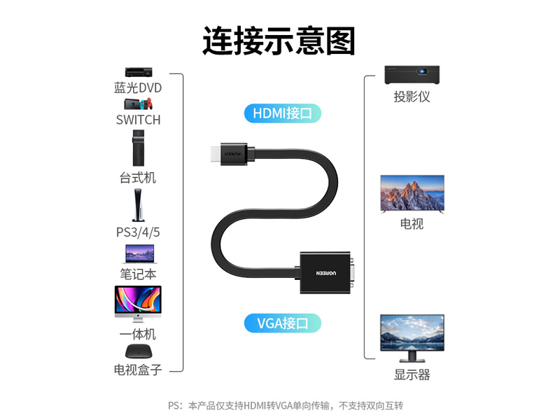 绿联40248 HDMI  转VGA 连接线