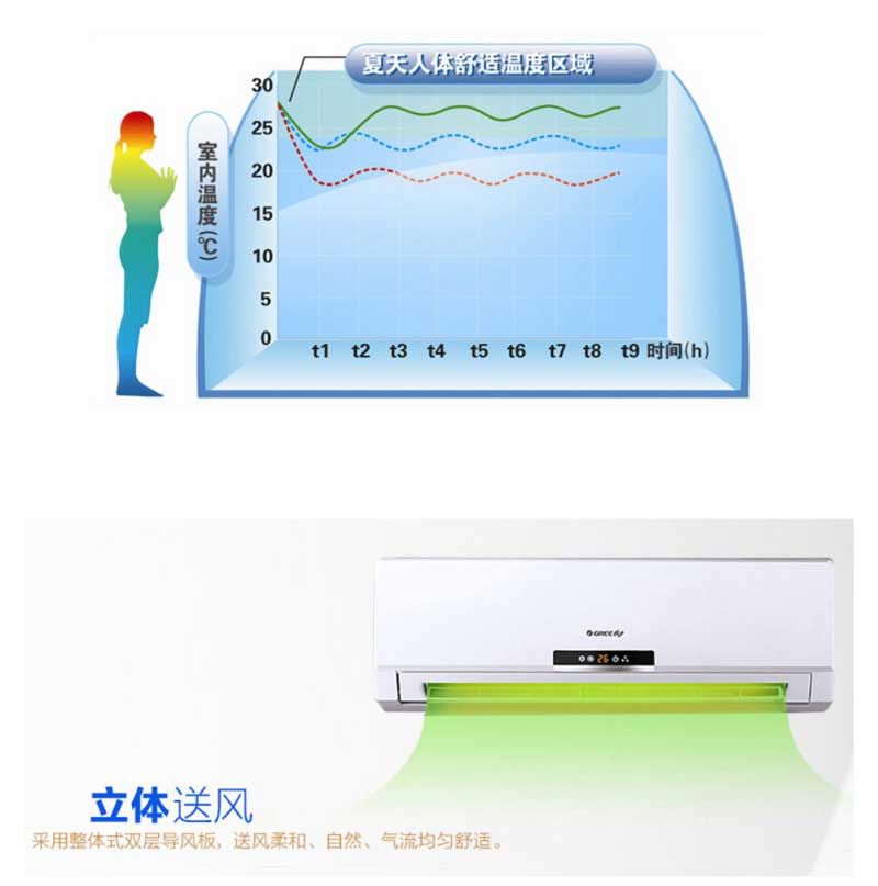 详情页-4格力（GREE） 绿满园冷暖空调 3匹 定频 2级能效省电家用 壁挂式挂机 （30-40㎡） 冷暖KFR-72GW/K(72526)-N1