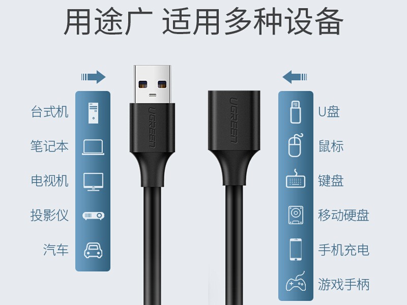 绿联10315 USB2.0延长线公对母 1.5米连接线